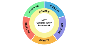 nist-framework-logo-pic